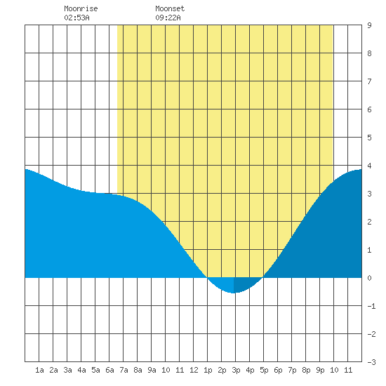 Chuginadak Island tide chart for Wednesday, May 6, 2026