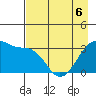 Chuginadak Island tide chart for Wednesday, May 6, 2026
