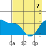 Chuginadak Island tide chart for Thursday, May 7, 2026