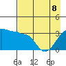 Chuginadak Island tide chart for Friday, May 8, 2026