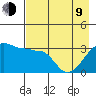 Chuginadak Island tide chart for Saturday, May 9, 2026