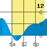 Chuginadak Island tide chart for Friday, June 12, 2026