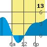 Chuginadak Island tide chart for Saturday, June 13, 2026