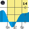 Chuginadak Island tide chart for Sunday, June 14, 2026