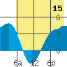 Chuginadak Island tide chart for Monday, June 15, 2026