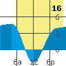Chuginadak Island tide chart for Tuesday, June 16, 2026