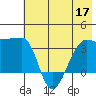 Chuginadak Island tide chart for Wednesday, June 17, 2026