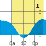 Chuginadak Island tide chart for Monday, June 1, 2026