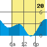 Chuginadak Island tide chart for Saturday, June 20, 2026