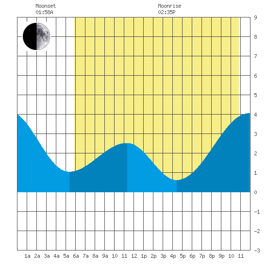 Chuginadak Island tide chart for Sunday, June 21, 2026
