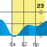 Chuginadak Island tide chart for Tuesday, June 23, 2026