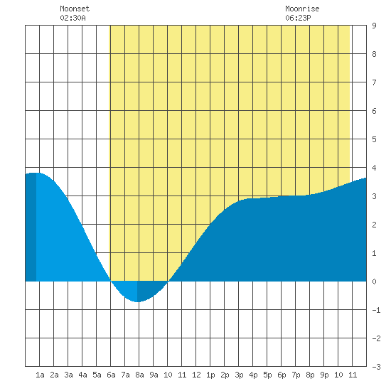 Chuginadak Island tide chart for Wednesday, June 24, 2026