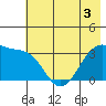 Chuginadak Island tide chart for Wednesday, June 3, 2026
