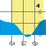 Chuginadak Island tide chart for Thursday, June 4, 2026
