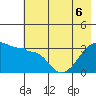Chuginadak Island tide chart for Saturday, June 6, 2026