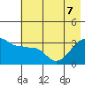 Chuginadak Island tide chart for Sunday, June 7, 2026