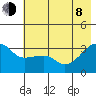 Chuginadak Island tide chart for Monday, June 8, 2026