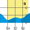 Chuginadak Island tide chart for Tuesday, June 9, 2026
