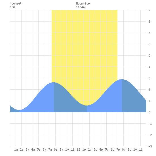Eniirikku Island tide chart for Tuesday, January 19, 2021