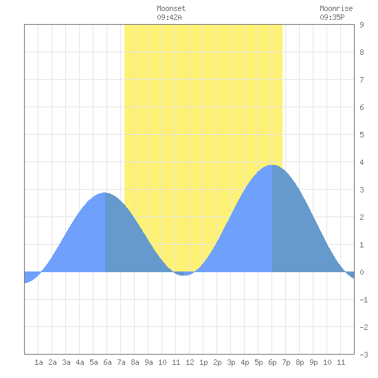 Eniirikku Island tide chart for Saturday, January 2, 2021