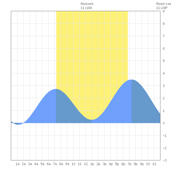 Eniirikku Island tide chart for Monday, January 4, 2021
