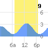Eniirikku Island tide chart for Saturday, January 9, 2021