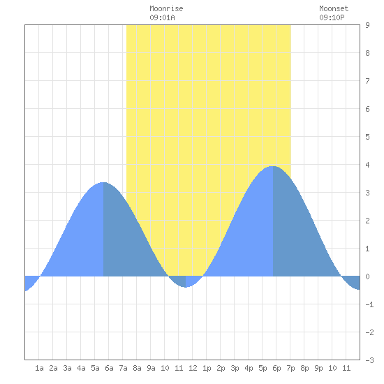 Eniirikku Island tide chart for Sunday, February 14, 2021