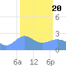 Eniirikku Island tide chart for Saturday, February 20, 2021