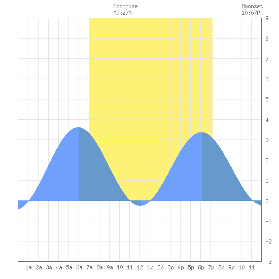 Eniirikku Island tide chart for Wednesday, March 17, 2021