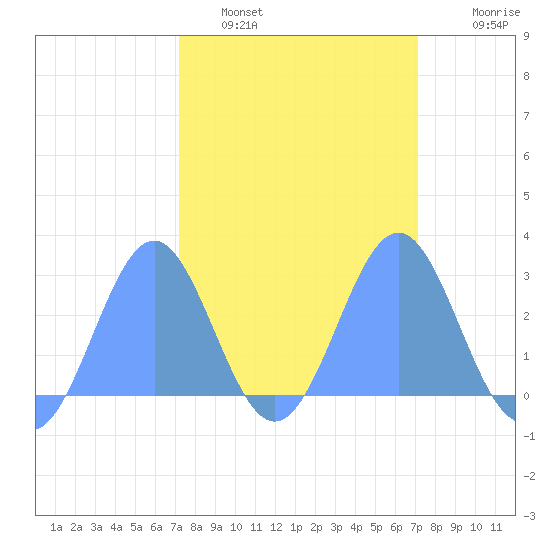 Eniirikku Island tide chart for Tuesday, March 2, 2021