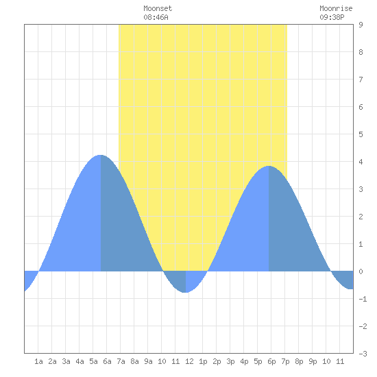 Eniirikku Island tide chart for Wednesday, March 31, 2021