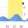 Eniirikku Island tide chart for Tuesday, March 9, 2021