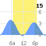 Eniirikku Island tide chart for Thursday, April 15, 2021