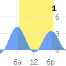 Eniirikku Island tide chart for Thursday, April 1, 2021