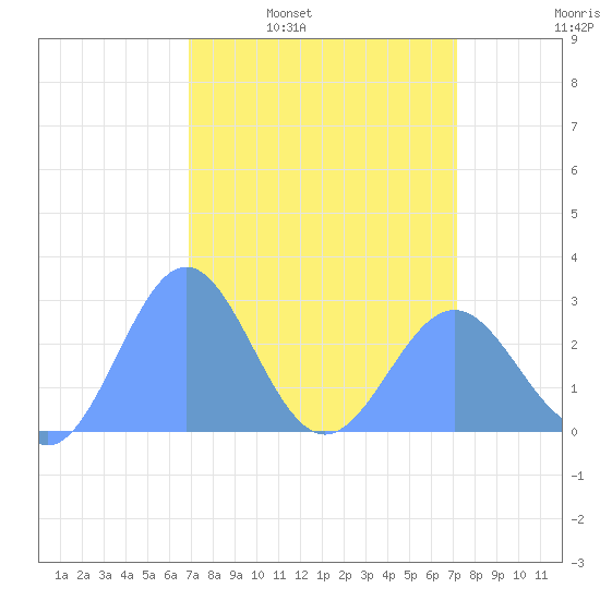 Eniirikku Island tide chart for Friday, April 2, 2021