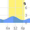 Eniirikku Island tide chart for Monday, April 5, 2021