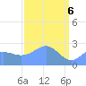 Eniirikku Island tide chart for Tuesday, April 6, 2021