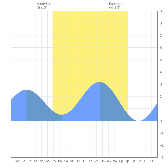 Eniirikku Island tide chart for Thursday, April 8, 2021