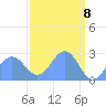 Eniirikku Island tide chart for Thursday, April 8, 2021