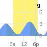 Eniirikku Island tide chart for Friday, April 9, 2021
