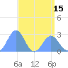 Eniirikku Island tide chart for Saturday, May 15, 2021