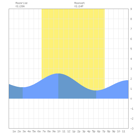 Eniirikku Island tide chart for Tuesday, May 4, 2021