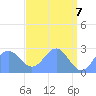 Eniirikku Island tide chart for Friday, May 7, 2021