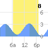 Eniirikku Island tide chart for Saturday, May 8, 2021
