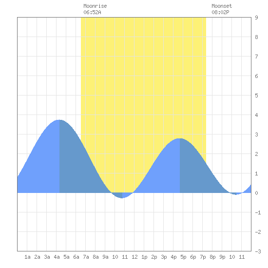 Eniirikku Island tide chart for Friday, June 11, 2021