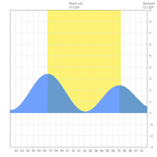 Eniirikku Island tide chart for Tuesday, June 15, 2021