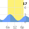 Eniirikku Island tide chart for Thursday, June 17, 2021