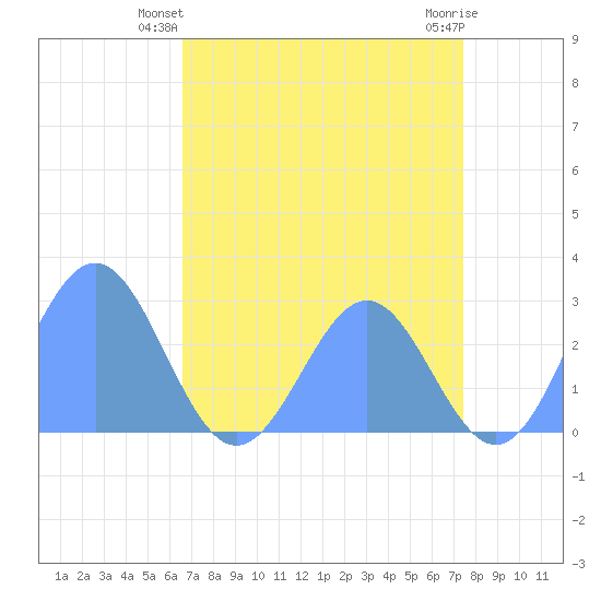 Eniirikku Island tide chart for Wednesday, June 23, 2021
