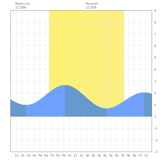 Eniirikku Island tide chart for Wednesday, June 2, 2021