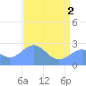 Eniirikku Island tide chart for Wednesday, June 2, 2021